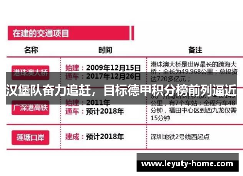 汉堡队奋力追赶，目标德甲积分榜前列逼近
